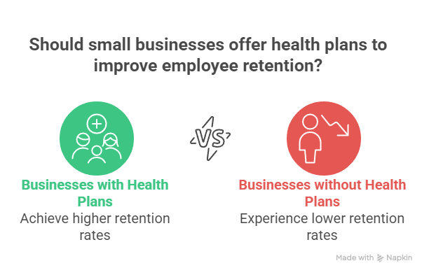 Small Business Health Care Plans 2025: ROI, Costs & Best Insurance Options USA, UK, Canada, Australia Small Business Health Care Plans