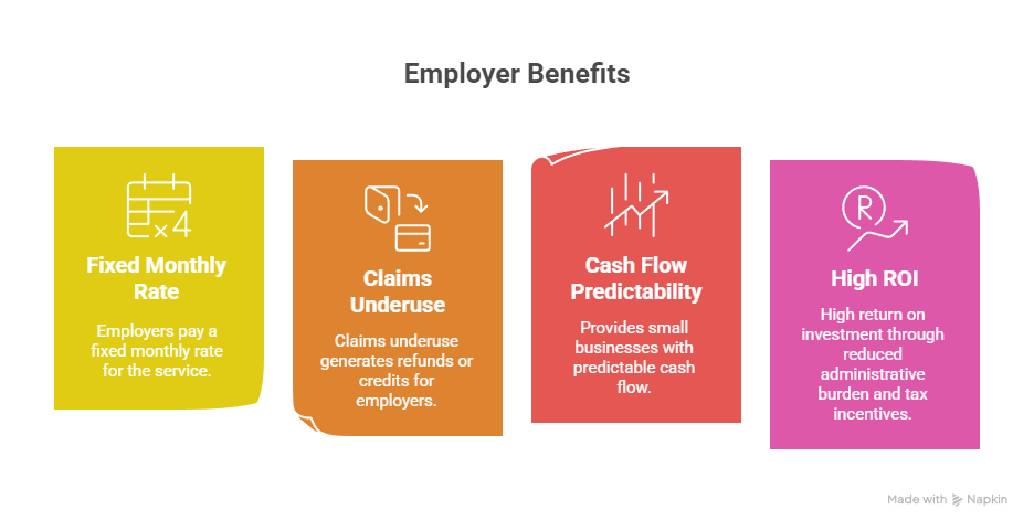 Small Business Health Care Plans 2025: ROI, Costs & Best Insurance Options USA, UK, Canada, Australia Small Business Health Care Plans