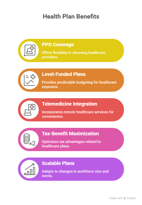 Small Business Health Care Plans 2025: ROI, Costs & Best Insurance Options USA, UK, Canada, Australia Small Business Health Care Plans