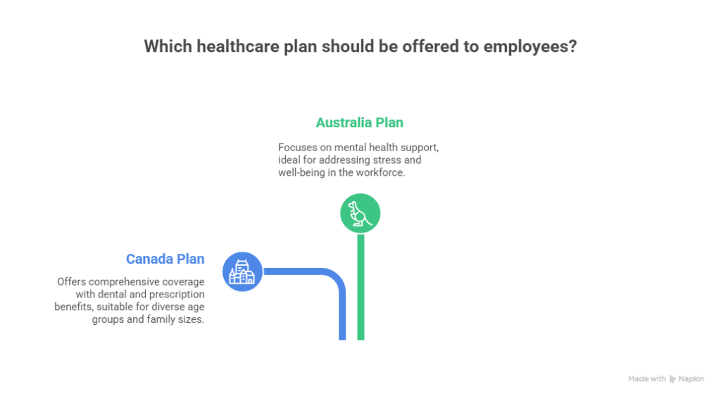 Small Business Health Care Plans 2025: ROI, Costs & Best Insurance Options USA, UK, Canada, Australia Small Business Health Care Plans