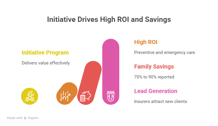 Top 10 Health Insurance Plans for Dogs in 2025 Top 10 Health Insurance Plans for Dogs in 2025