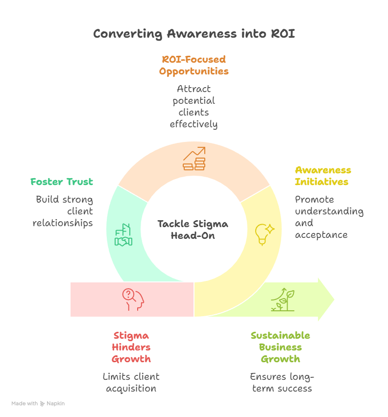 Men Mental Health Month ROI: Growth & Conversion in Tier 1 Men Mental Health Month