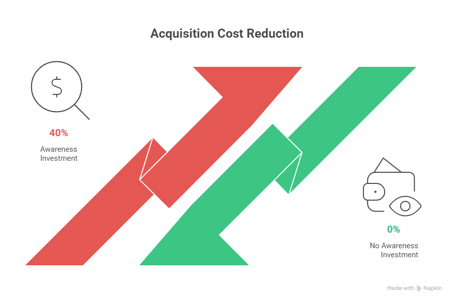 Men Mental Health Month ROI: Growth & Conversion in Tier 1 Men Mental Health Month