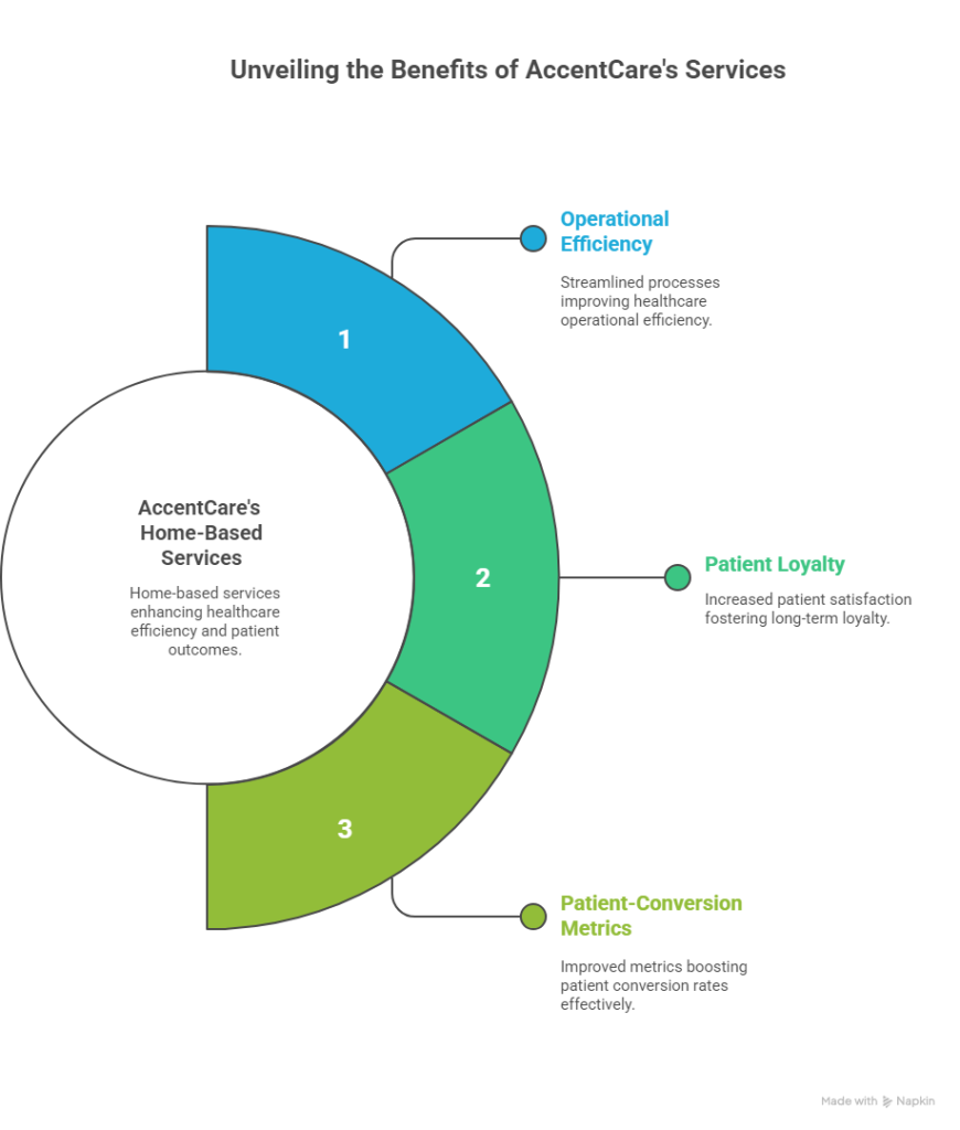 AccentCare Home Health ROI & Growth Strategies 2025 AccentCare Home Health