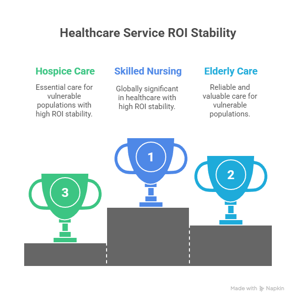 AccentCare Home Health ROI & Growth Strategies 2025 AccentCare Home Health