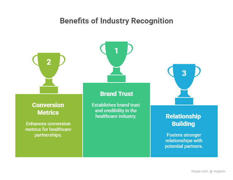 16 Proven Christiana Health Care Locations & ROI Benefits | USA, UK, Canada, Australia Christiana Health Care