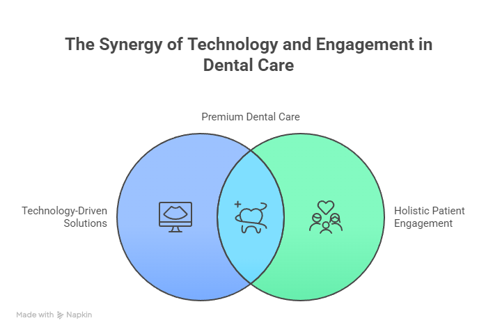 Total Health Dental Care