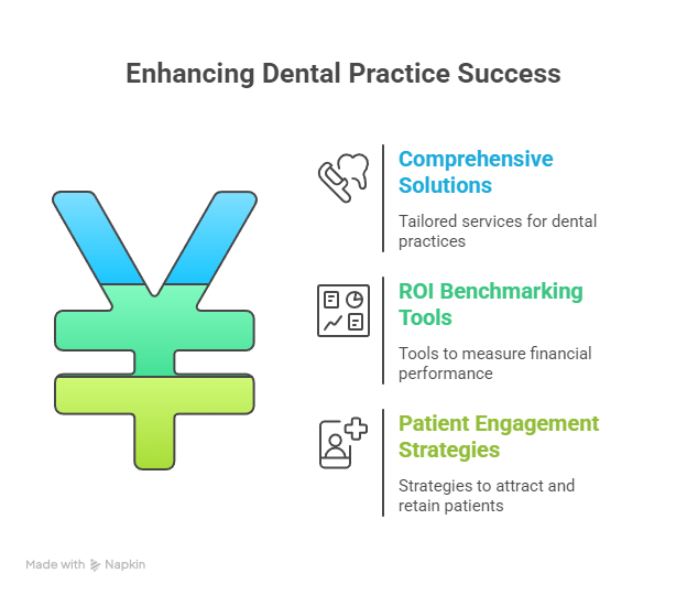 Total Health Dental Care