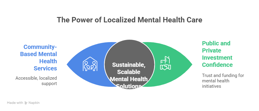 kitsap mental health