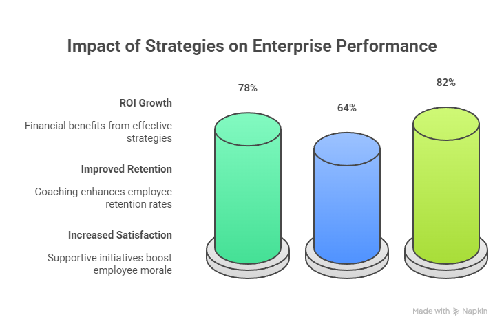 Health Coach ROI & Workforce
