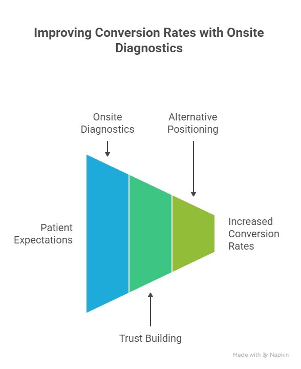 FirstHealth Convenient Care