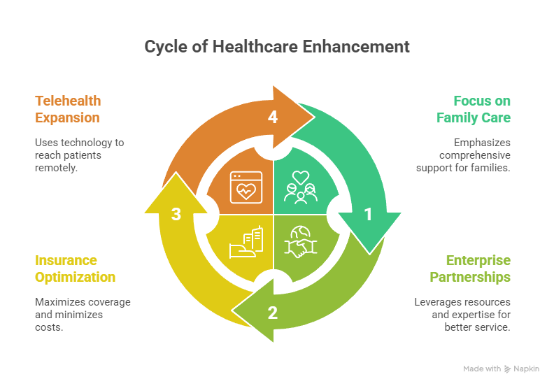 FirstHealth Convenient Care