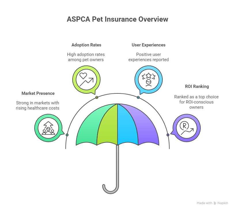 5 Ways ASPCA Pet Health Insurance Boosts Multi-Pet Savings ASPCA Pet Health Insurance
