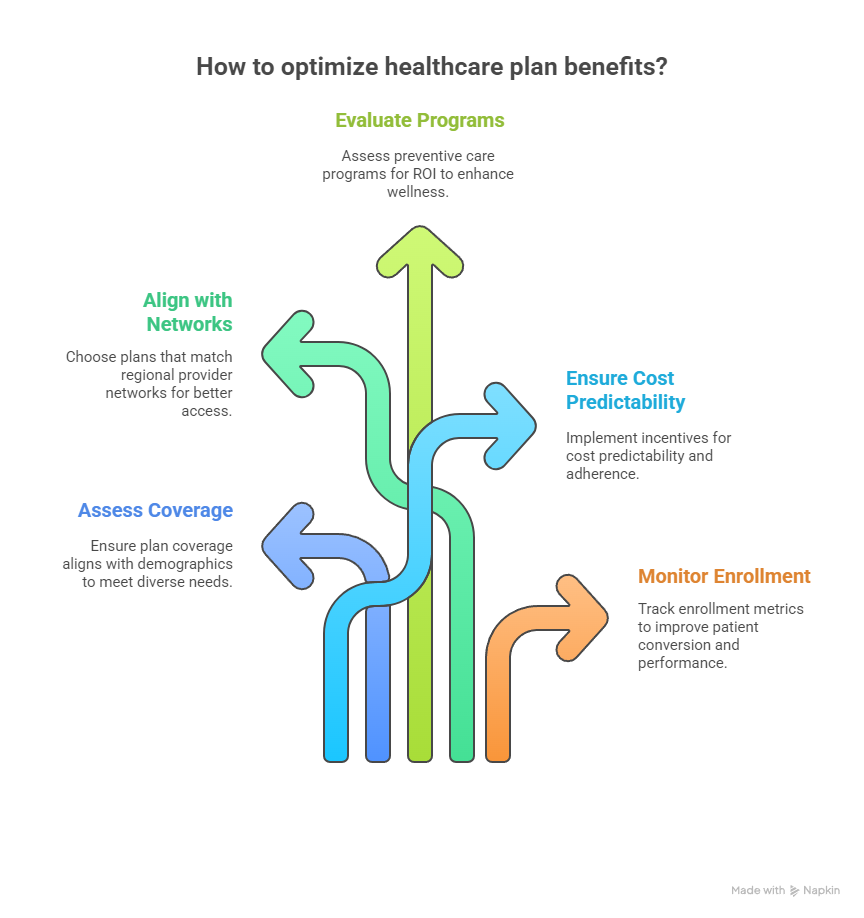Humana Health Care Plans 2025: ROI & Medicare Advantage Humana Health Care Plans