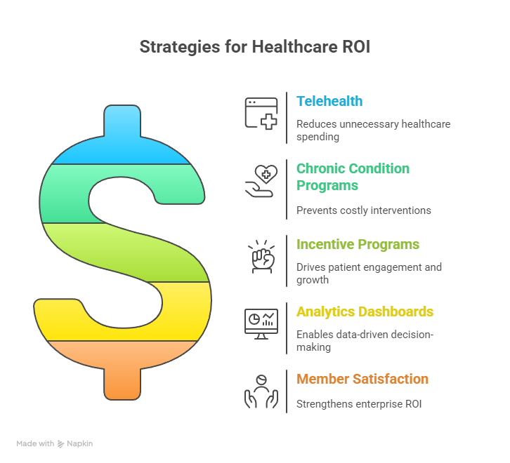 Humana Health Care Plans 2025: ROI & Medicare Advantage Humana Health Care Plans