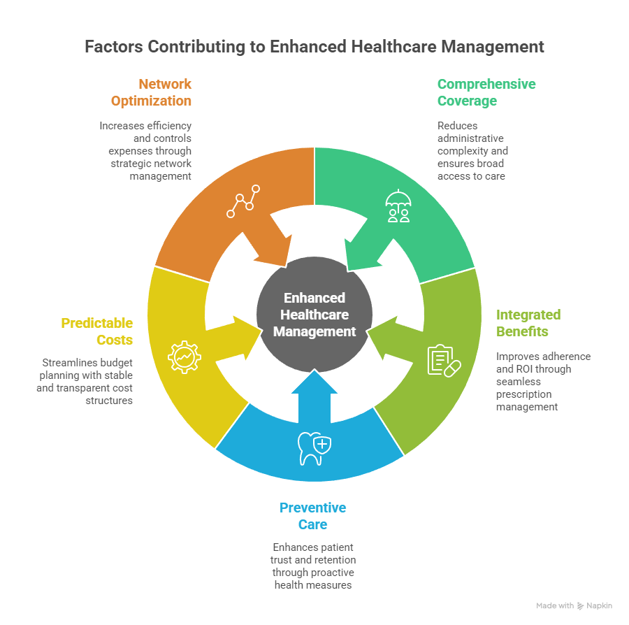 Humana Health Care Plans 2025: ROI & Medicare Advantage Humana Health Care Plans