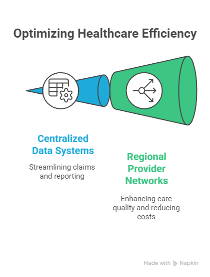 Ultimate Managed Health Care ROI Strategies for Enterprises Managed Health Care