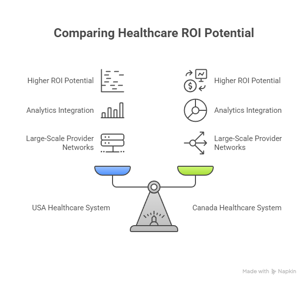 Ultimate Managed Health Care ROI Strategies for Enterprises Managed Health Care