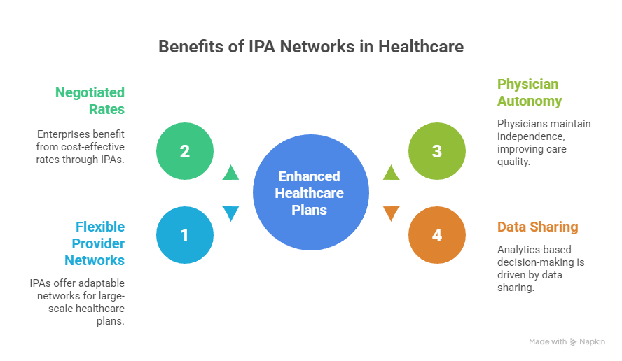 Ultimate Managed Health Care ROI Strategies for Enterprises Managed Health Care