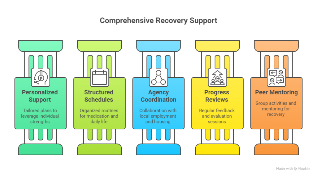 Mental Health Practitioner ROI & Growth Strategies 2025 Mental Health Practitioner