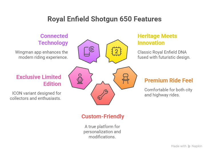 Royal Enfield Shotgun 650 2025 – Powerful Engine & Design Royal Enfield Shotgun 650