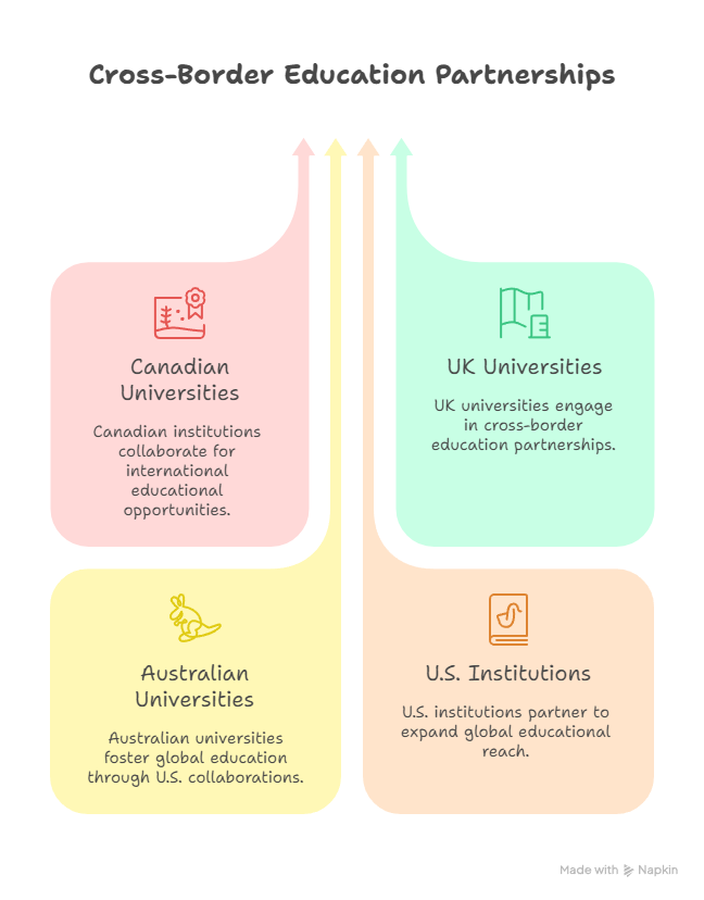 Healthcare Administration