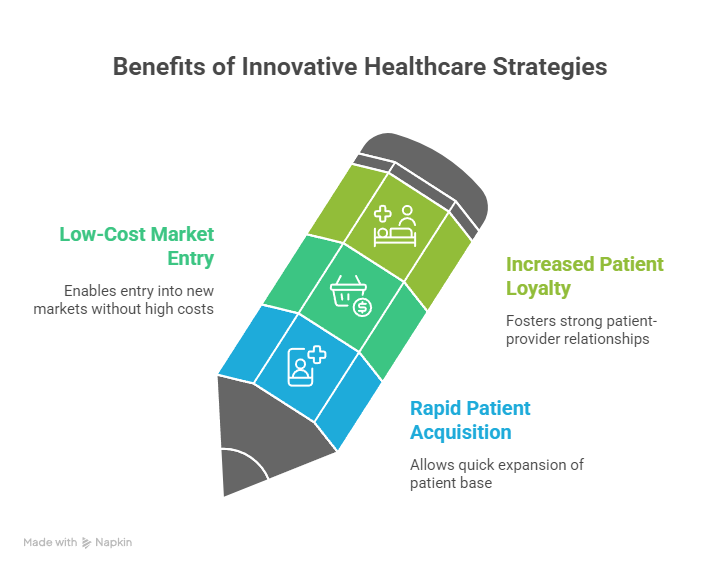 ReGenesis Health Care
