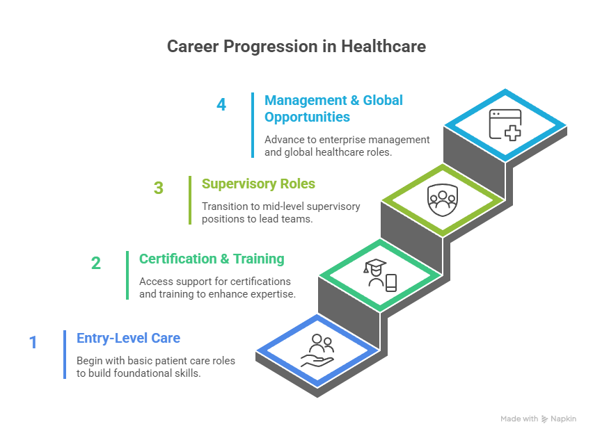 ReGenesis Health Care