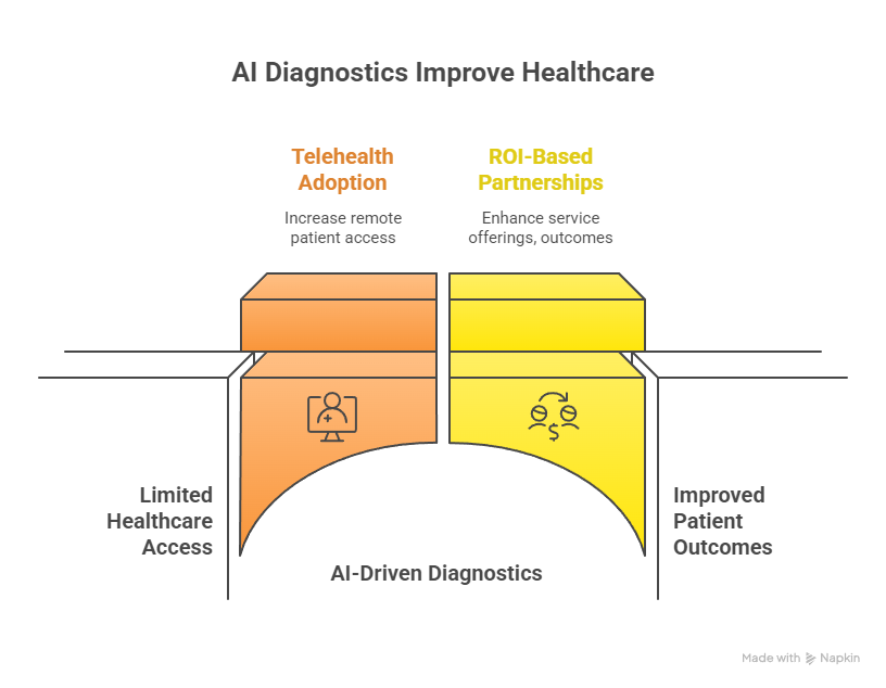 ReGenesis Health Care