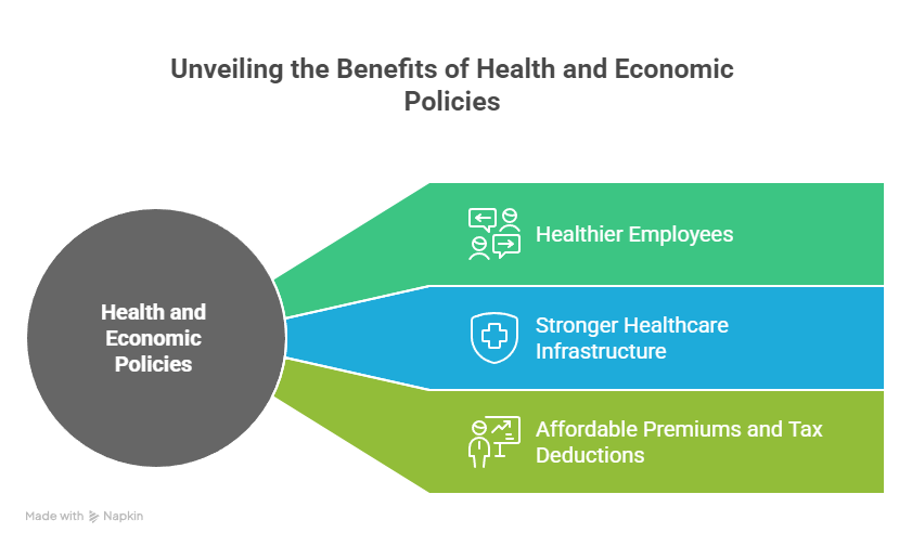 Health Insurance New Mexico