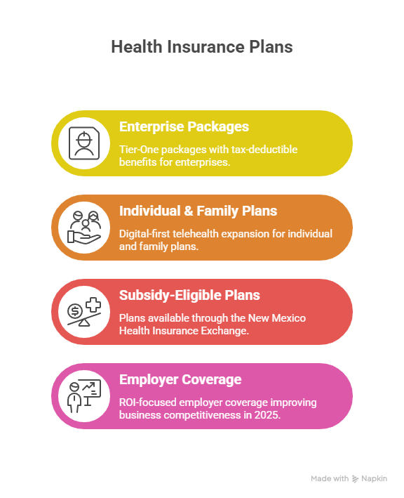 Health Insurance New Mexico