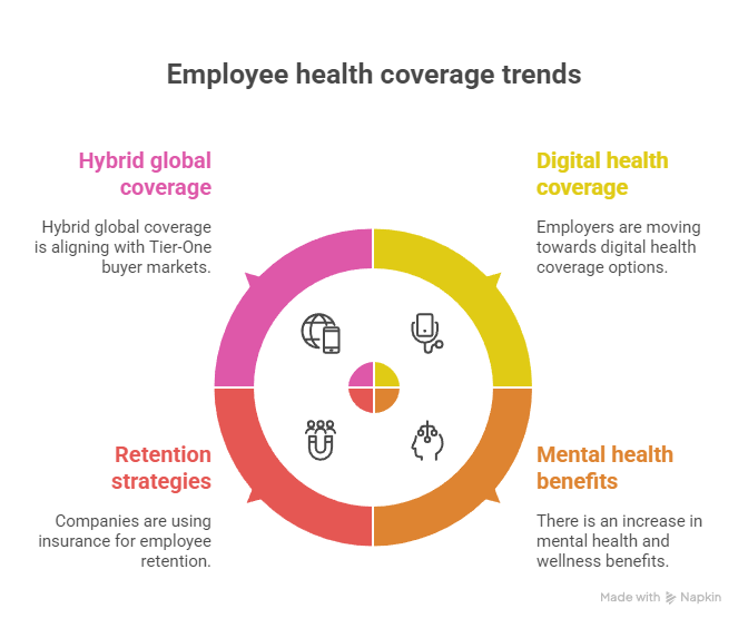 Health Insurance New Mexico