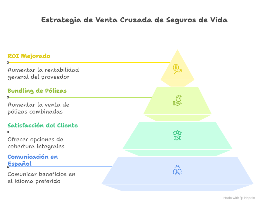  Health Insurance in Spanish 