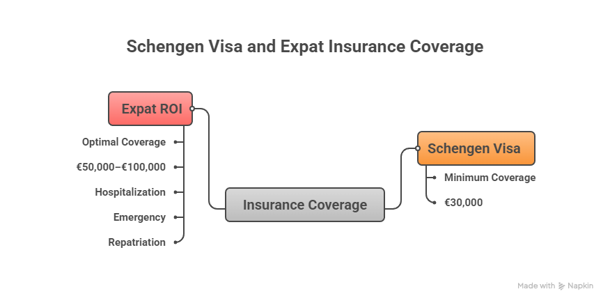 Health Insurance Hungary 