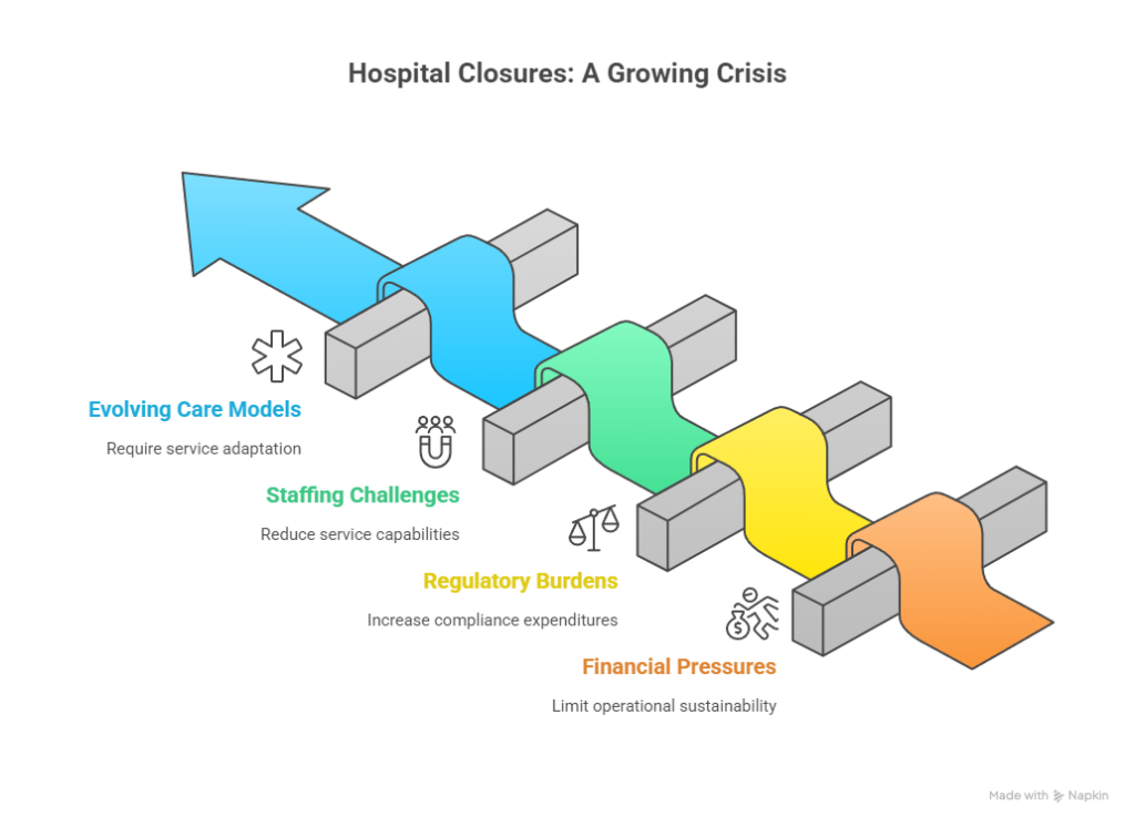 Florida Agency for Health Care Administration