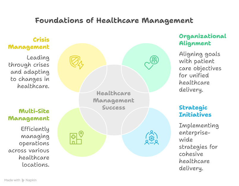 Health Care Administration Degree