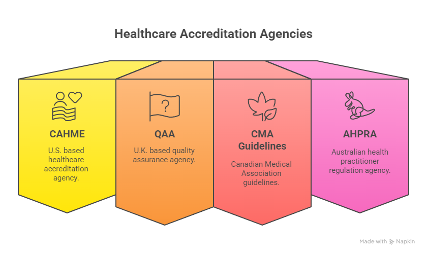 Health Care Administration Degree