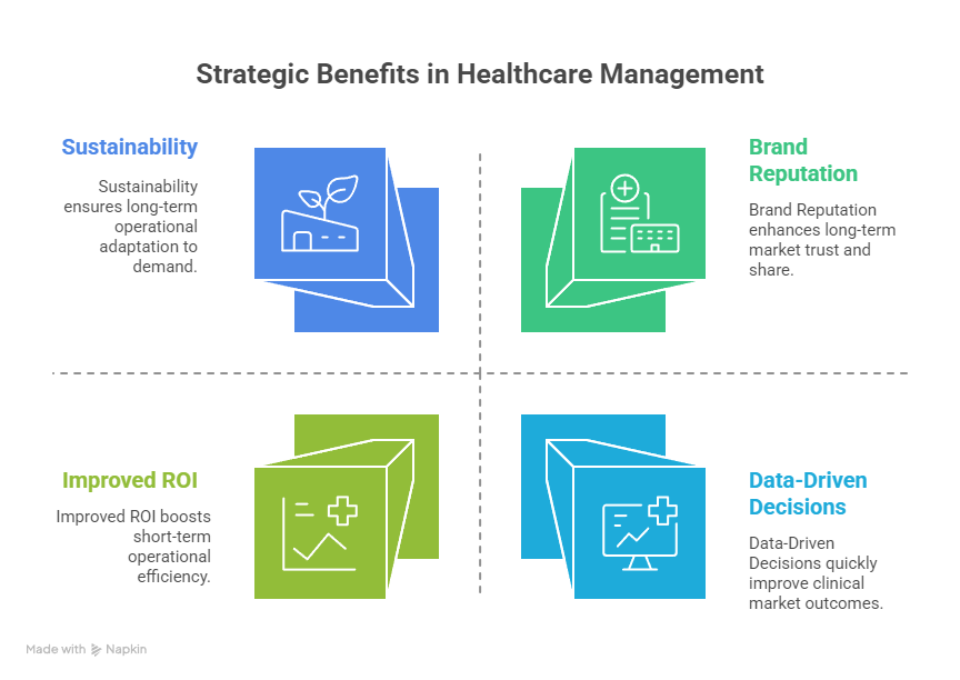 Health Care Management
