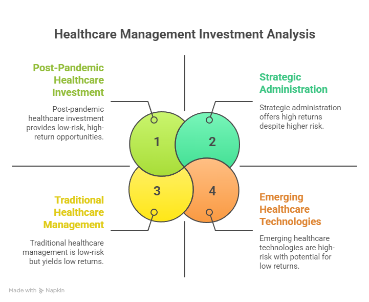 Health Care Management