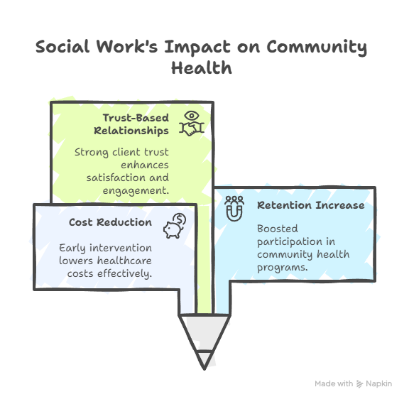 7 Proven Ways Mental Health Professionals Boost ROI & Growth Mental Health Professionals