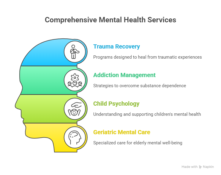 7 Proven Ways Mental Health Professionals Boost ROI & Growth Mental Health Professionals