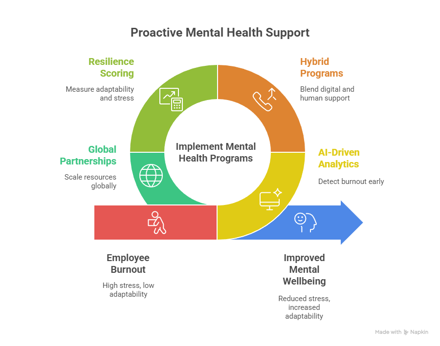 Mental Health Goals ROI Growth Strategies 2025 Mental Health Goals